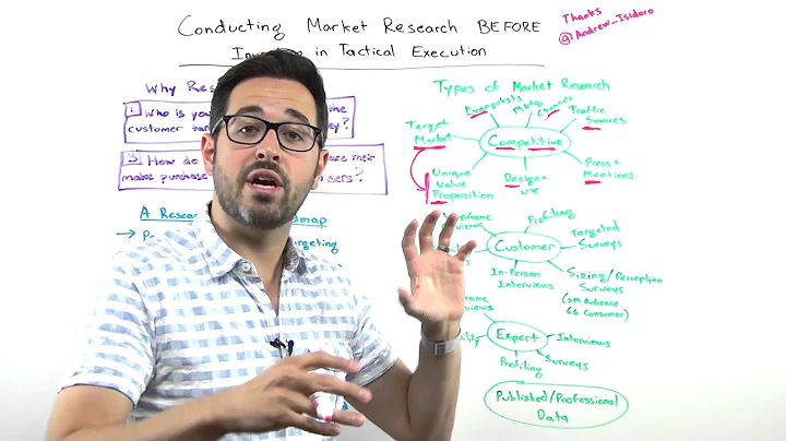 Conducting Market Research Before Investing - Whiteboard Friday by Rand Fishkin