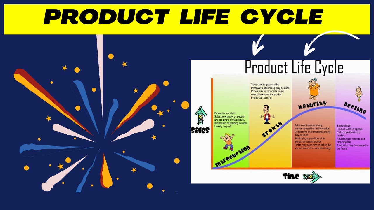 Product Life Cycle | Introduction-Growth-Maturity-Decline | NOKIA CASE STUDY  