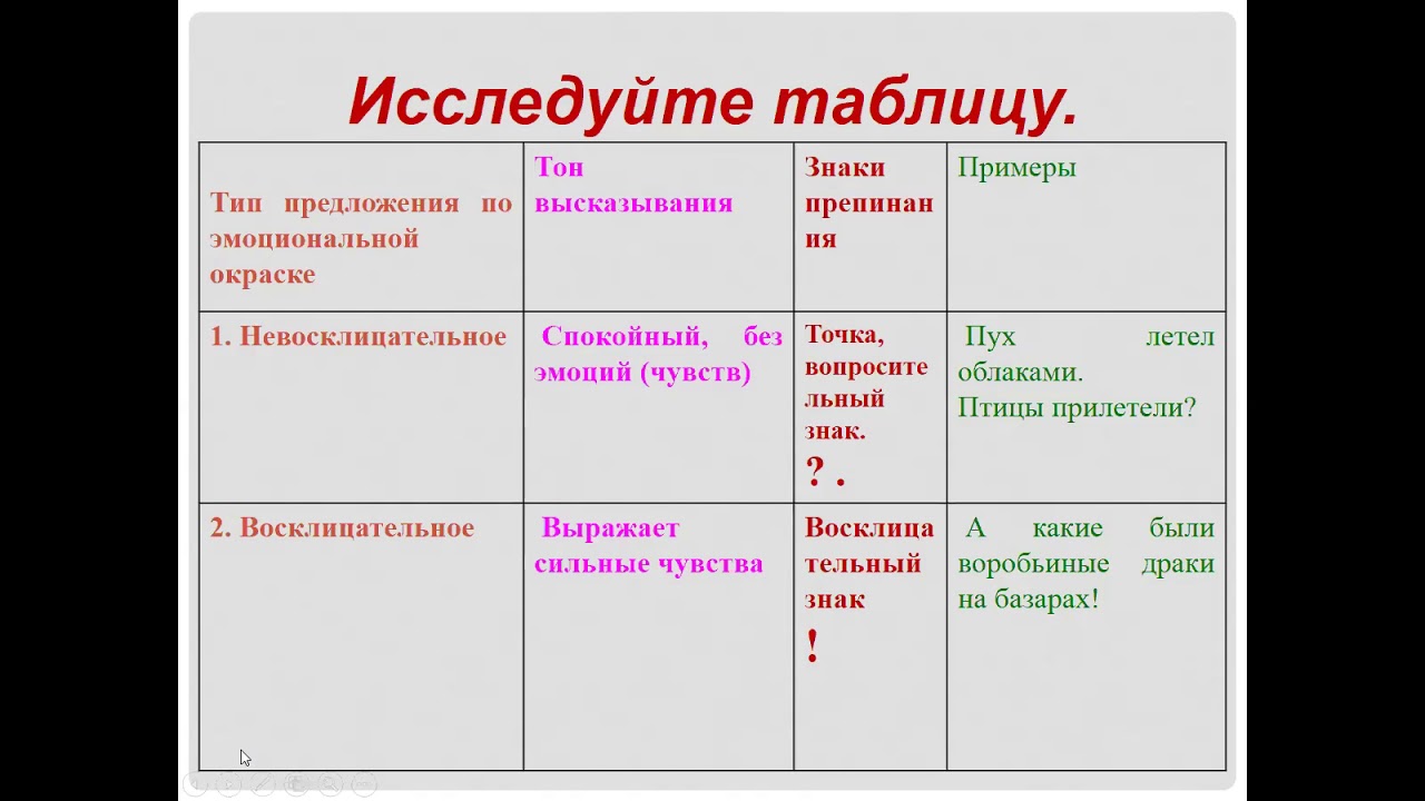 Русский язык 3 2 часть урок 112. Русский язык урок 112. Текст 112 урок 4 класс 21 век презентация.