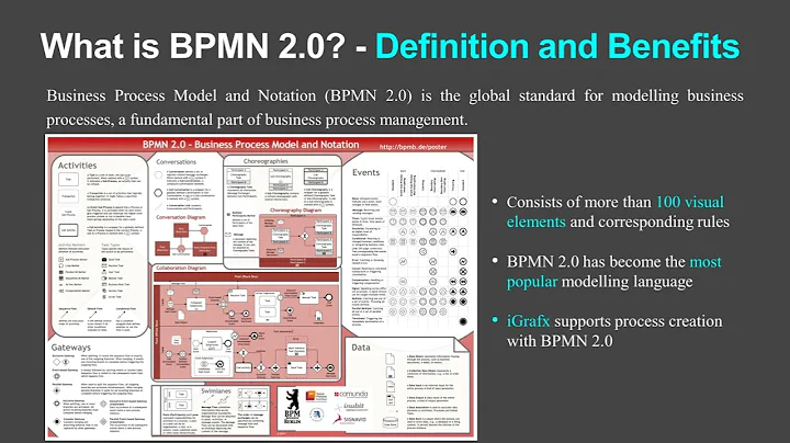 What is BPMN 2.0 (iGrafx 2025)