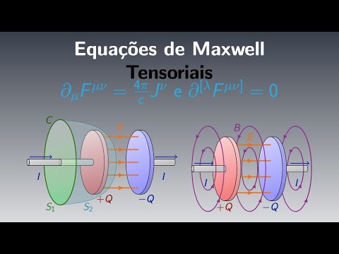 Equações de Maxwell tensoriais