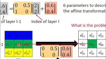 Spatial Transformer Layer