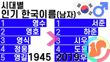 연도별 인기 한국 남자아기 이름 순위 1945 2019