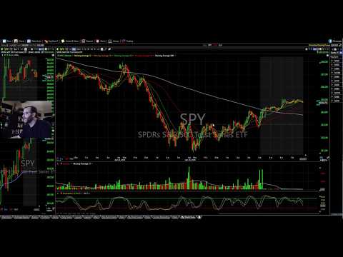Trading Stocks Using the 200 Day Moving Average