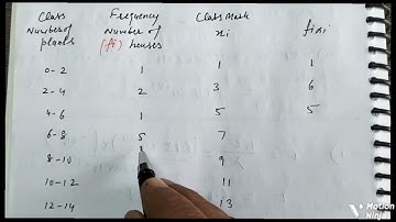 A Survey was conducted by a group of students as a part of their environment awareness program in