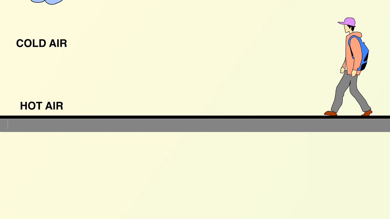 MIRAGE: How mirage occur?