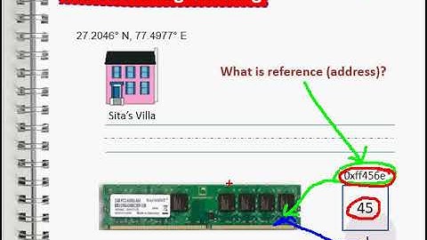 Call by reference   Call by value   Modular Programming in QBASIC