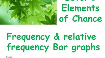 frequency and relative frequency bar graph