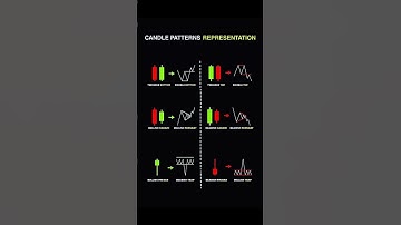 🕯️ Top 8 Candlestick Patterns Every Trader MUST Know! | Bullish vs Bearish Explained 📈📉