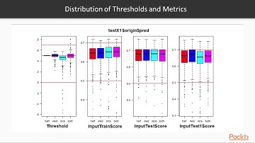 Unsupervised Clustering in Mesos:  MLP versus DLVQ versus Jordan versus Elman | packtpub.com