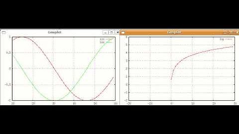 Visualize real-time data streams with Gnuplot