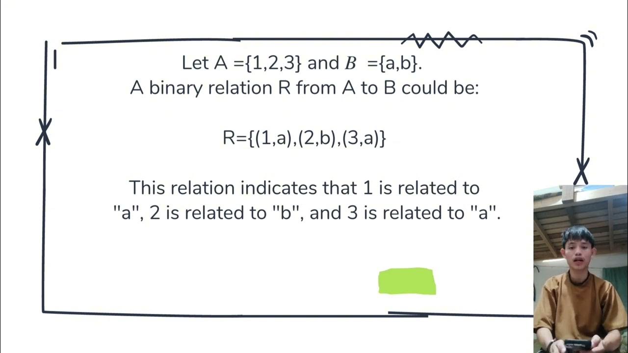 BINARY RELATION DISCRETE MATHEMATICS FOR IT. BSIT 1B - YouTube