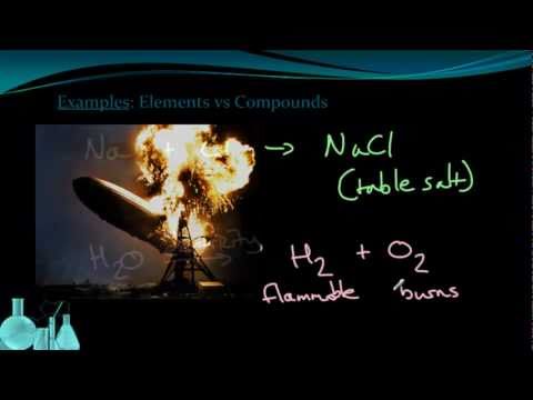 Classification Of Matter Boundless Chemistry