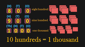 Place Value | Abacus | Class 2 | Building 3-digit numbers | Number Blocks|200 to 1000| Part 1| PMCE