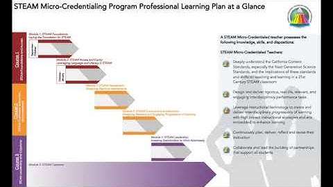 STEAM Micro Credentialing in Los Angeles Unified
