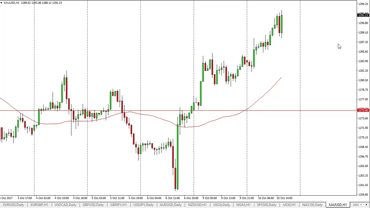 Gold Technical Analysis for October 11, 2017 by FXEmpire.com
