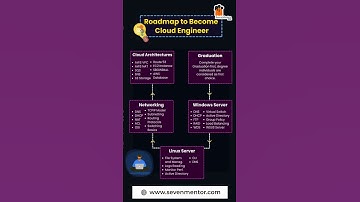Roadmap to becoming a Cloud Engineer | SevenMentor | #cloudengineering #engineering #network