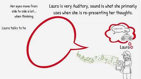 Auditory Modality and Sub-modalities