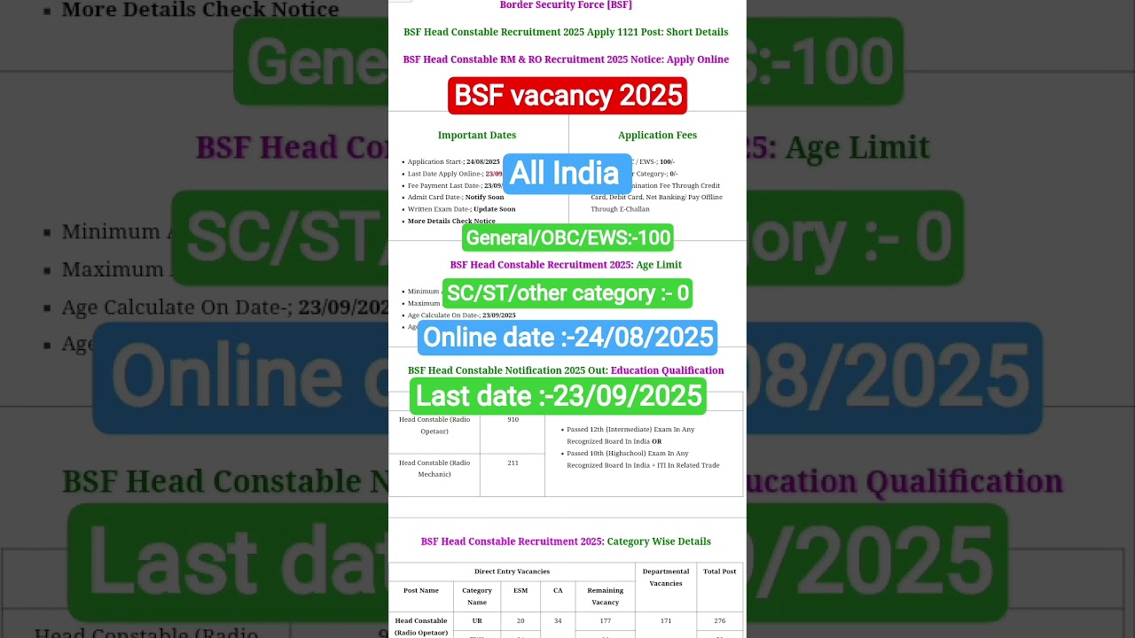 BSF Head constable bharti 2025/BSF head constable vacancy 2025/BSF rally bharti 2025/