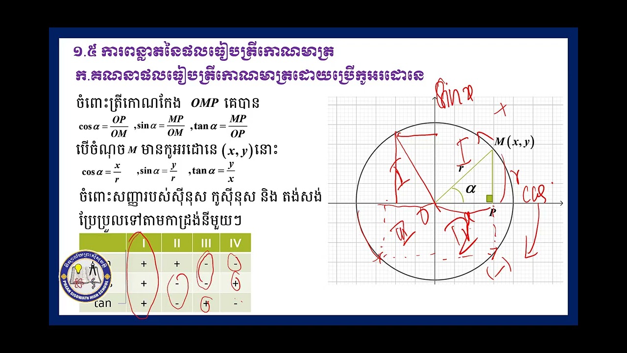 គណិតវិទ្យា៖ជំពូកទី៦ ផលធៀបត្រីកោណមាត្រ មេរៀនទី១ ផលធៀបត្រីកោណមាត្រ ៤.ការពន្លាតផលធៀបត្រីកោណមាត្រ