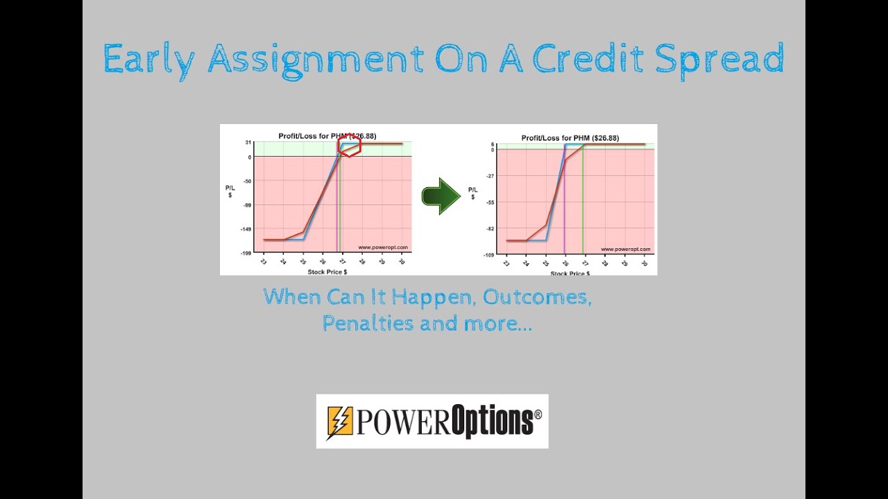 early assignment credit spread