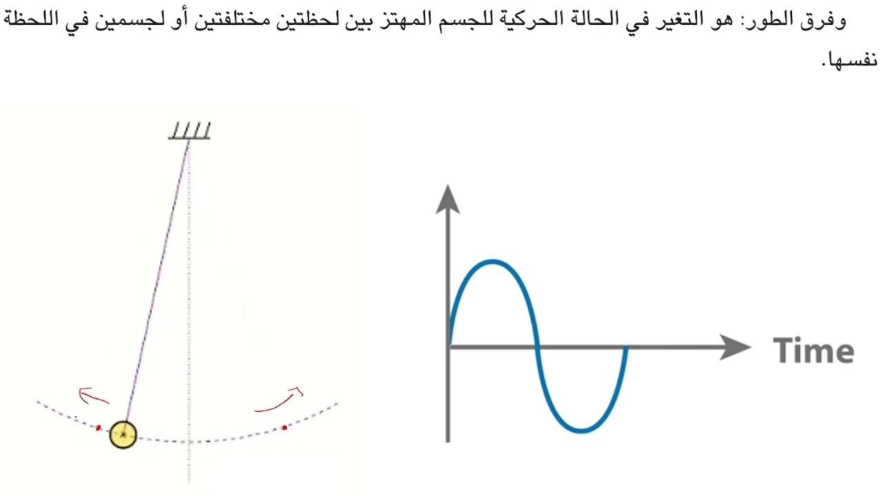 ما هوالطور و ما هو فرق الطور (*مقتطع)