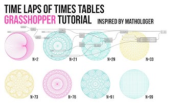 How to easily create thousands of patterns with Grasshopper [Just TIME LAPS // TIMES TABLES]