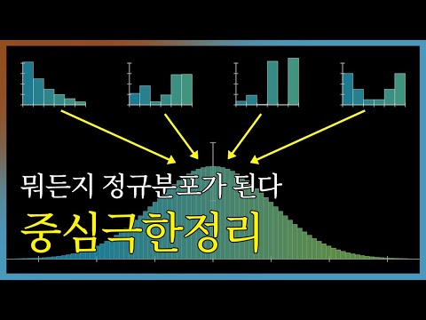 Order in Randomness: The Central Limit Theorem | Probability and Statistics