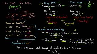 February 2024 CFA Level 3 DNP by Mark Meldrum 4,065 views 1 month ago 24 minutes