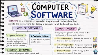 Computer software #| ssc cgl and Ntpc cbt2 2026 #ssc #ntpc #computer