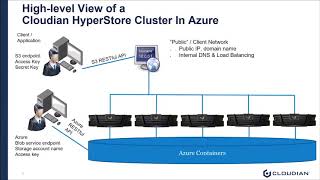 CloudINX presents - Demo -  Deploying Cloudian HyperCloud for Azure