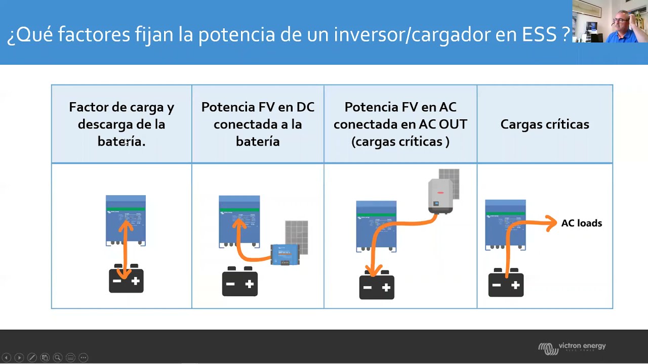 Que se puede conectar a un inversor de corriente