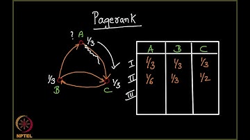 Lecture 105 PageRank Revisited   An example by IIT ROPAR