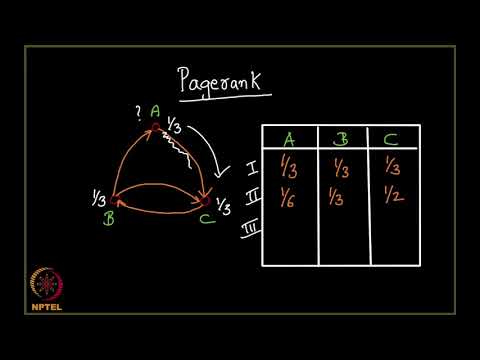 Lecture 105 PageRank Revisited   An example by IIT ROPAR