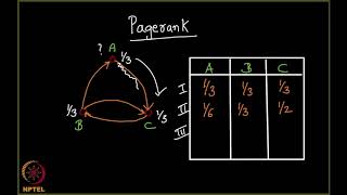 Lecture 105 PageRank Revisited   An example by IIT ROPAR