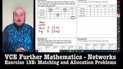 Further Maths: Networks - Matching and Allocation Problems (Ex 15B) Part 2