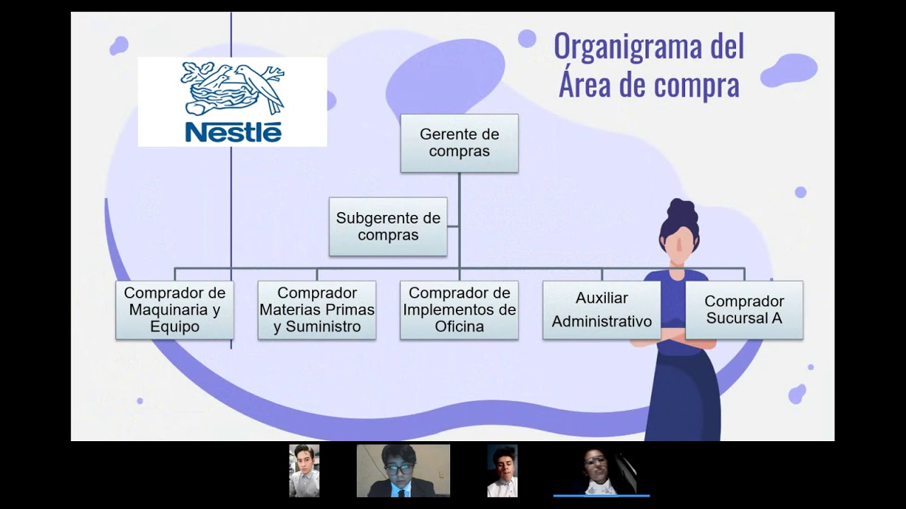 Proceso de Abastecimiento de la Empresa Nestlé - YouTube