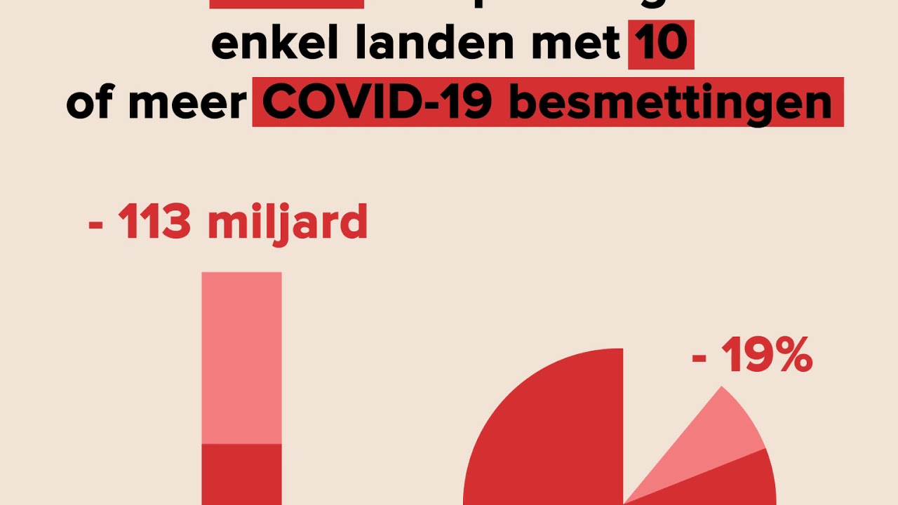 De impact van corona op de luchtvaart