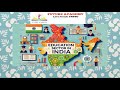 INDIAN ECONOMY - EDUCATION SYSTEM IN INDIA | இந்தியாவில் கல்வி முறை