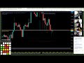 Live Forex Trading - NY Session 20th April 2021