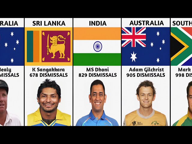 Indian wicket-keeper: Get top 10 list