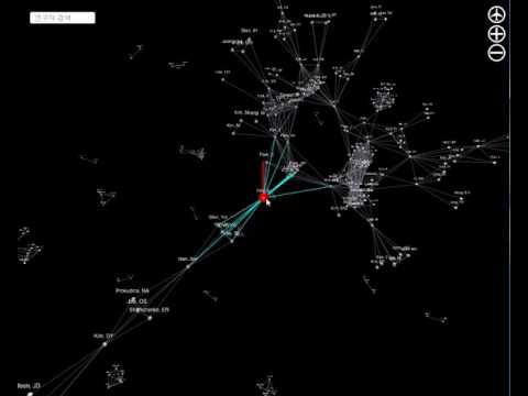 3d network diagram