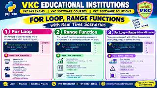 Python-Range, If Loop statements, Python Full Stack, Data Science& Data Analytics& Gen AI Agentic AI