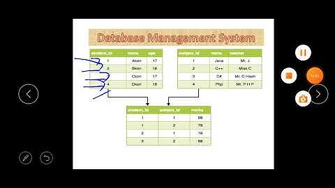 Class XI Informatics Practices 10-09-2020 By Mr. Praveen Singh Ch- DBMS
