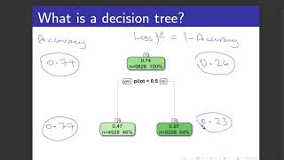 303 Decision Trees Intro Part 2