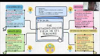 The Methodological Field in EFL Teaching