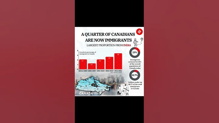 Global Refinement Solutions Mohali | 𝐈𝐍𝐃𝐈𝐀𝐍𝐒 𝐈𝐍 𝐂𝐀𝐍𝐀𝐃𝐀