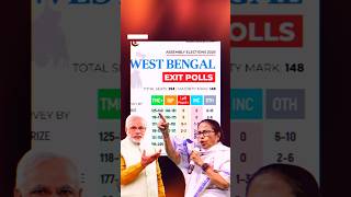 West Bengal Exit Poll 2026 Result, Who win Bengal Election #shorts Factified Foujdar