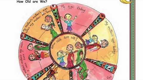 Maths For Class 3 | Ch-7 Time Goes On... By Sima ms