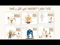 لماذا قراءة الفاتحة فى كل ركعة فى اى صلاة أسرار الخشوع فى الصلاة الحلقة٤ شخبطة